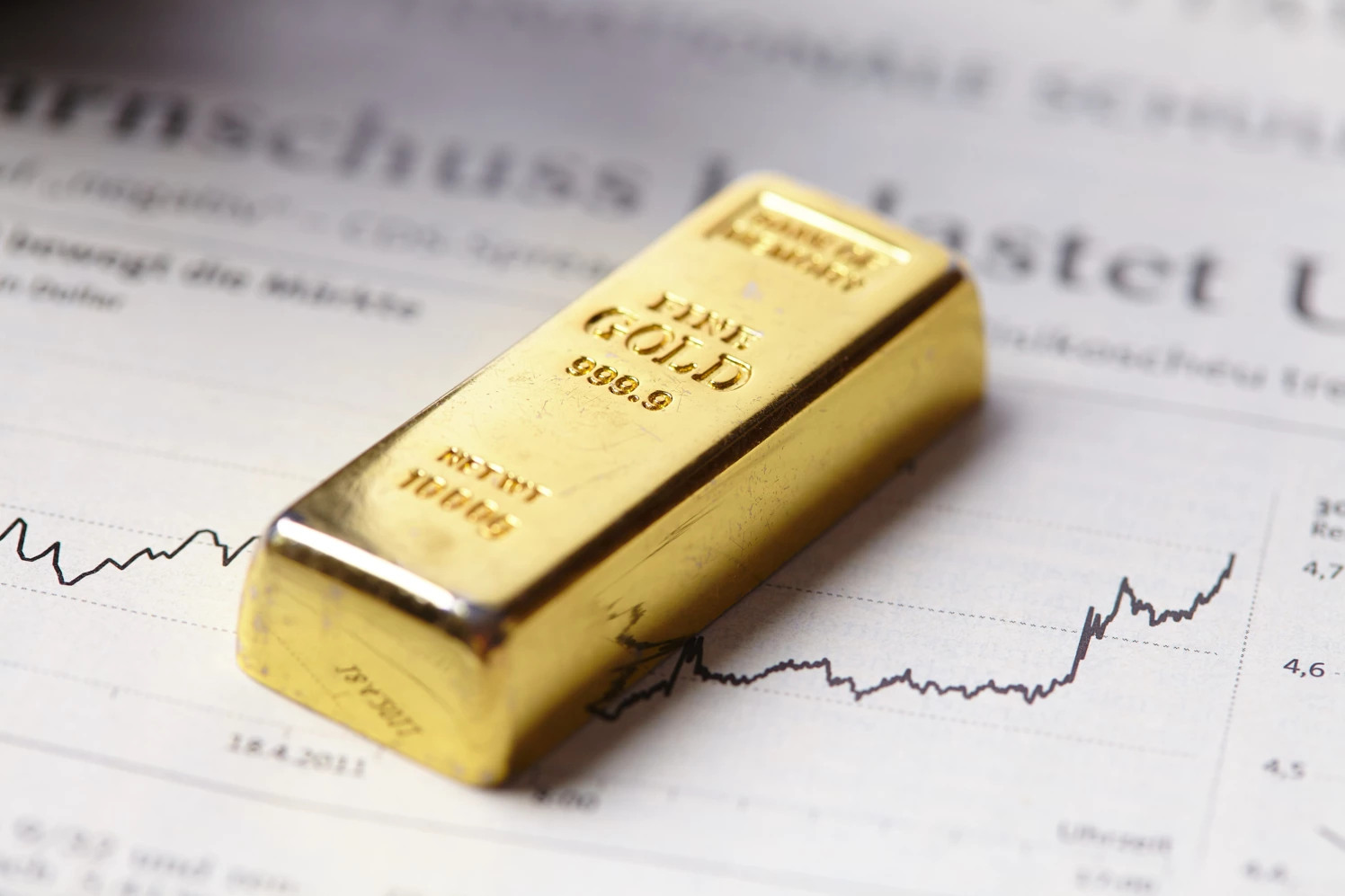 Price of gold